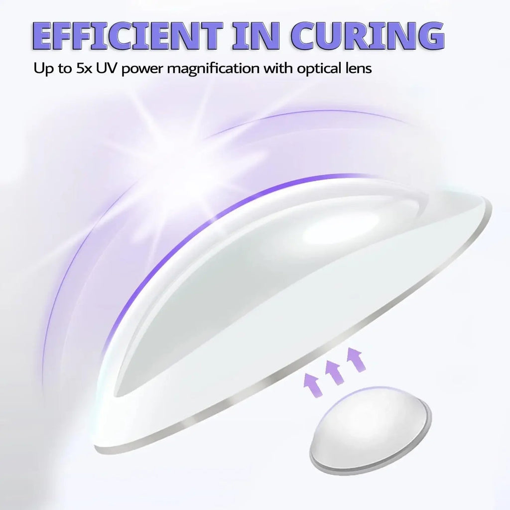 Mini UV LED Nail Lamp – Portable, Fast Curing, for Gel Nails at Home