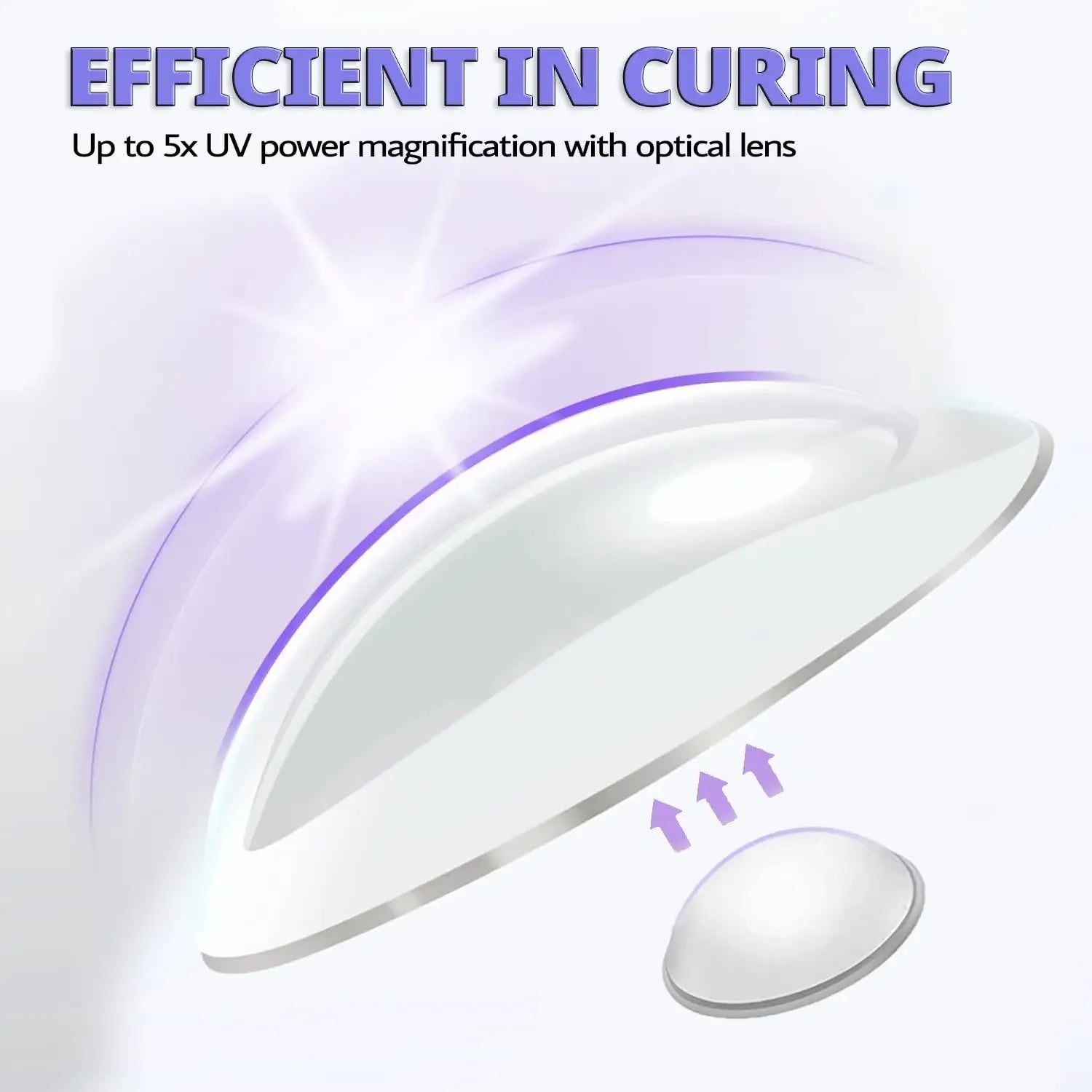 Mini UV LED Nail Lamp – Portable, Fast Curing, for Gel Nails at Home