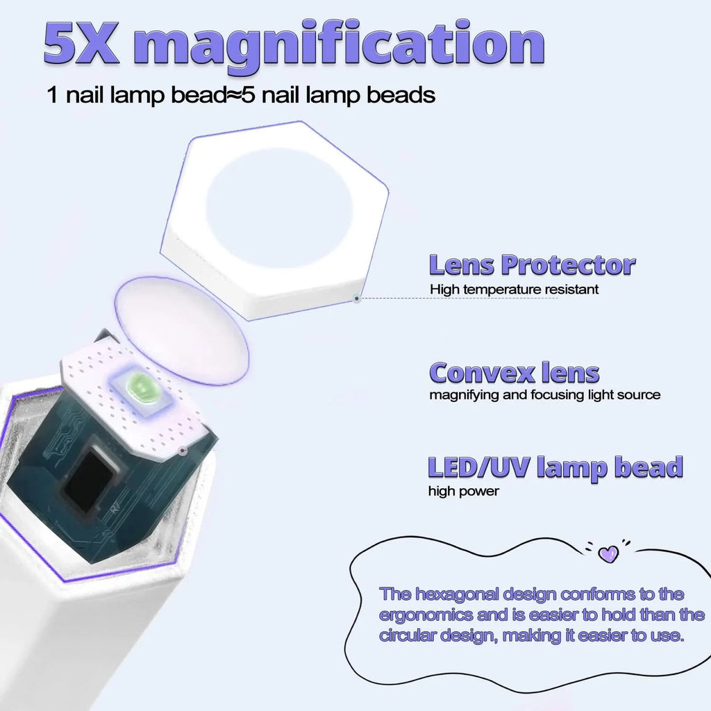 Mini UV LED Nail Lamp – Portable, Fast Curing, for Gel Nails at Home