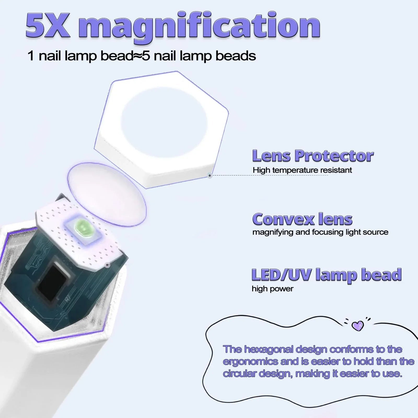 Mini UV LED Nail Lamp – Portable, Fast Curing, for Gel Nails at Home